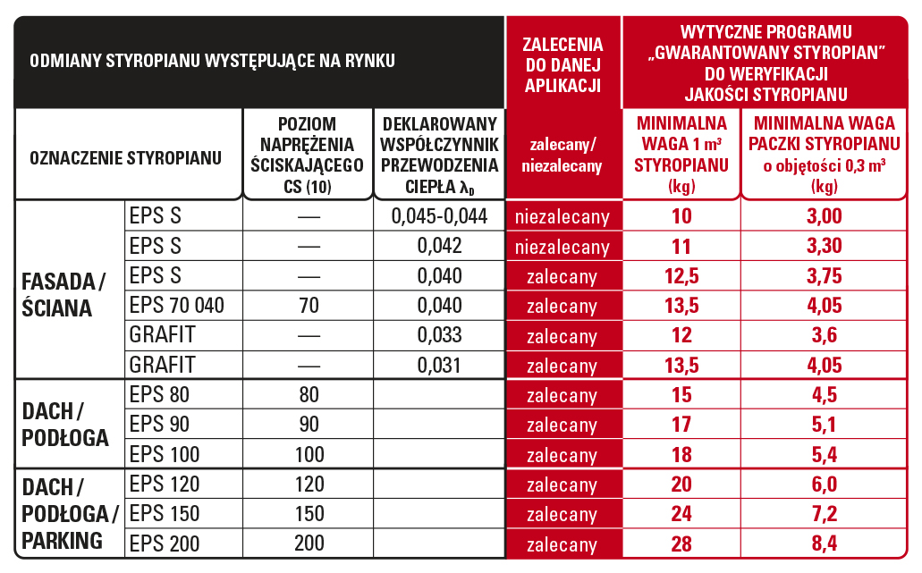 waga styropianu a jego parametry