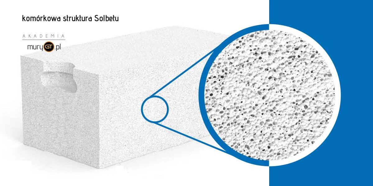 Komórkowa struktura suporeks Solbet gazobeton