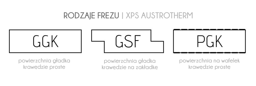 Austrotherm XPS frez GGK GSF FGK