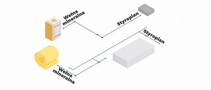 Jakie materiały wybrać do ocieplenia ścian?