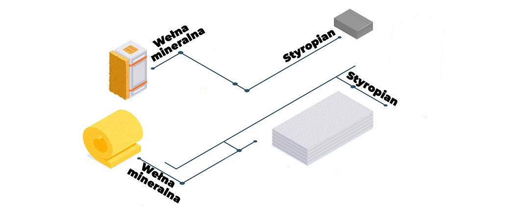 Jakie materiały wybrać do ocieplenia ścian?